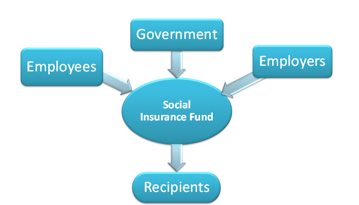 نصوص و مواد قانون التأمينات الاجتماعية السوري استشارات قانونية مجانية